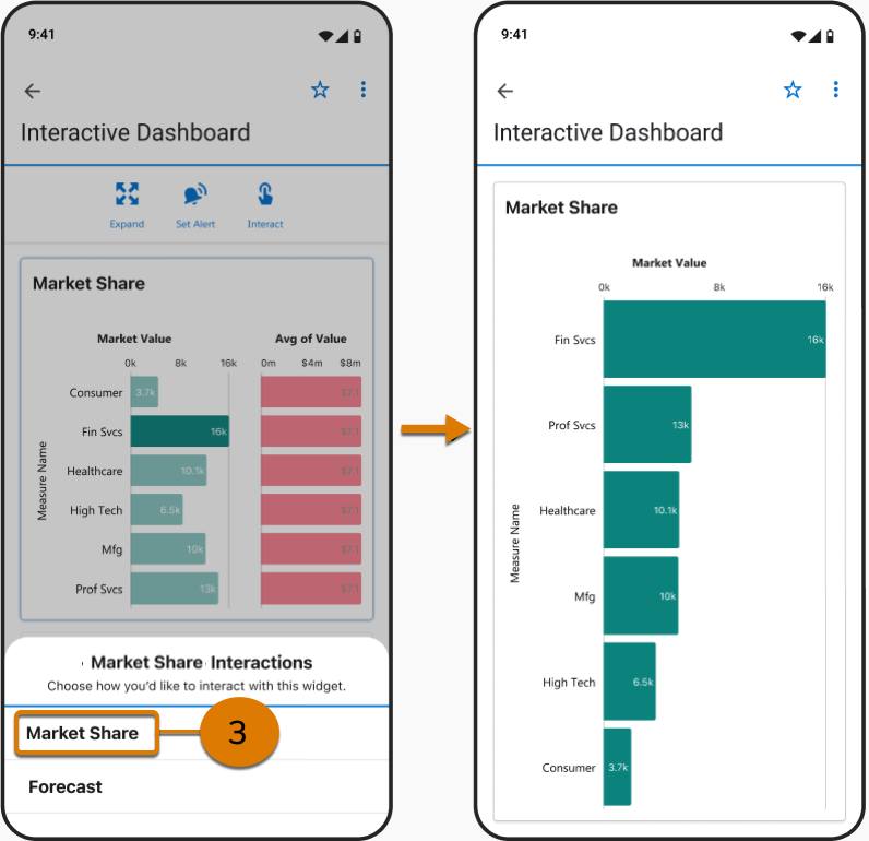 Tapping the Market Share interaction