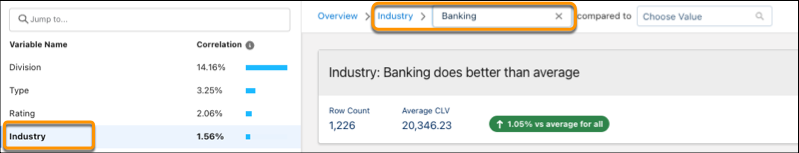 Industry equals Banking variable selected.