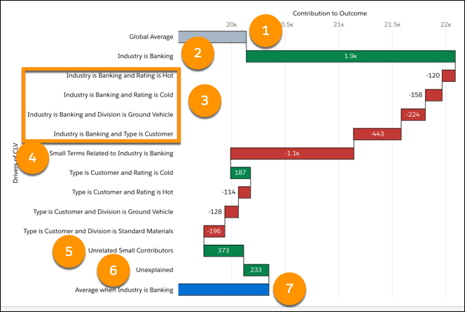 Larger view of the waterfall chart in the results that shows seven numbered elements