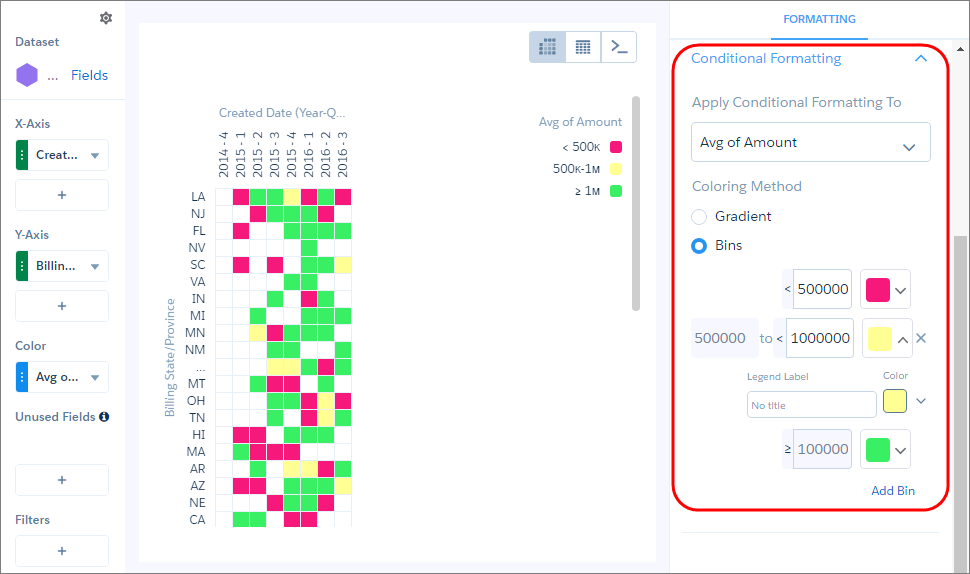 Analytics heat map chart bin definitions
