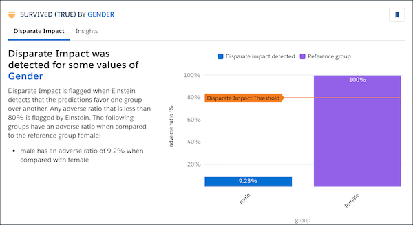 Disparate impact threshold line and explanation