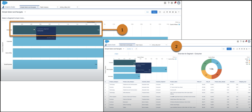 A dashboard page containing a chart with overview data. Select a bar to navigate to the dashboard page with details