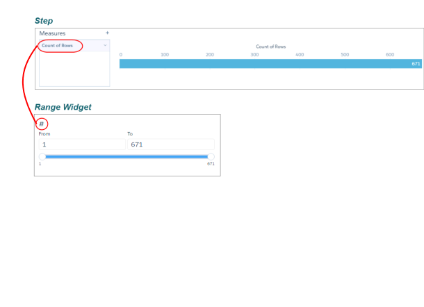 The values of the group-by dimension show up as the options in the list widget.