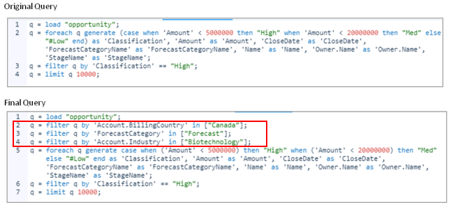 The final query has 3 additional filters not included in the original query.