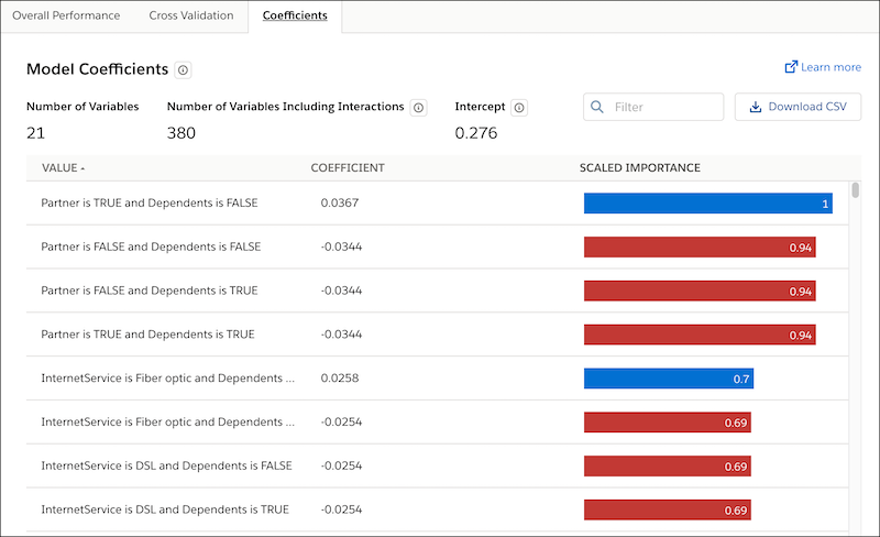 Coefficients tab, showing variables, values, coefficients, and importance
