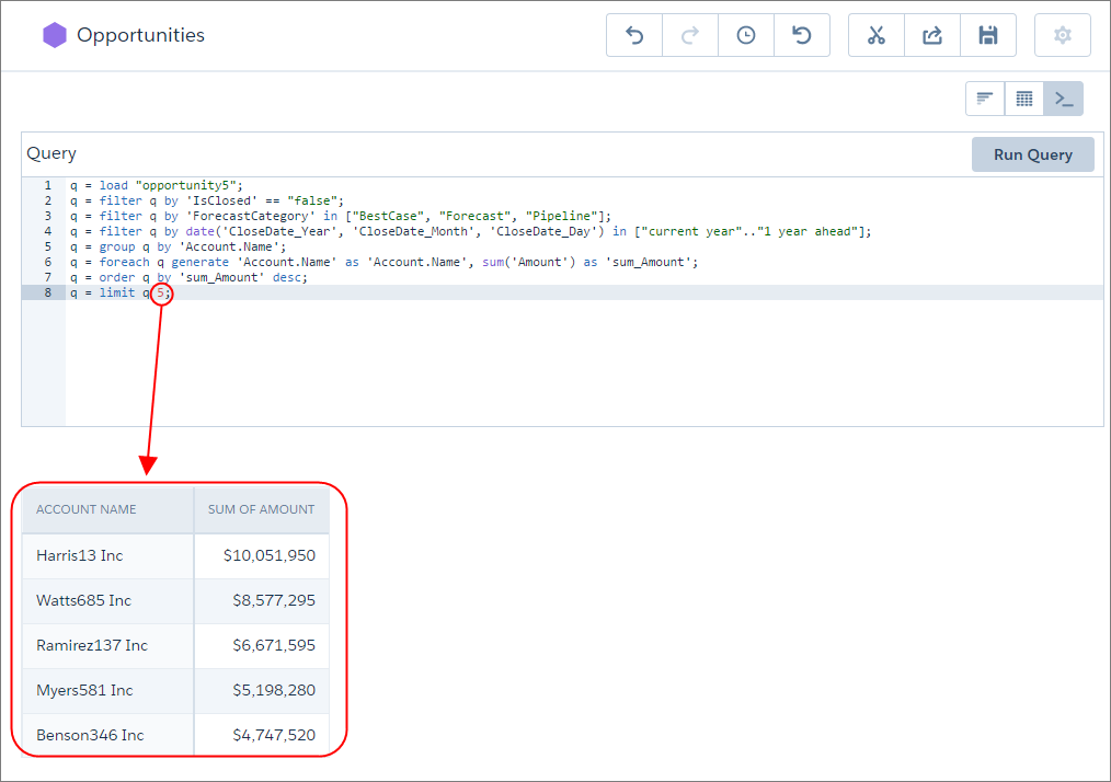 The saql query specifies "5" as the limit for a query.