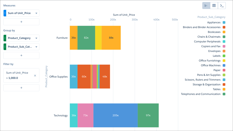 Analytics explorer stacked bar chart