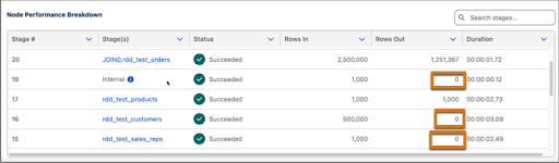 Shows a "zero rows out" scenario in the recipe inspector details.