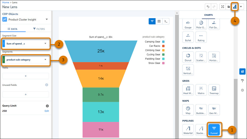 Funnel chart for CDP Calculated Insight