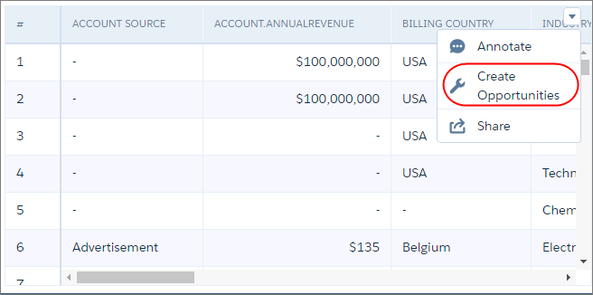 The action menu for the table widget as a "Create Opportunities" option.