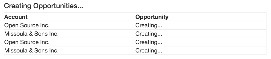 The Visualforce page says that it's creating opportunities.