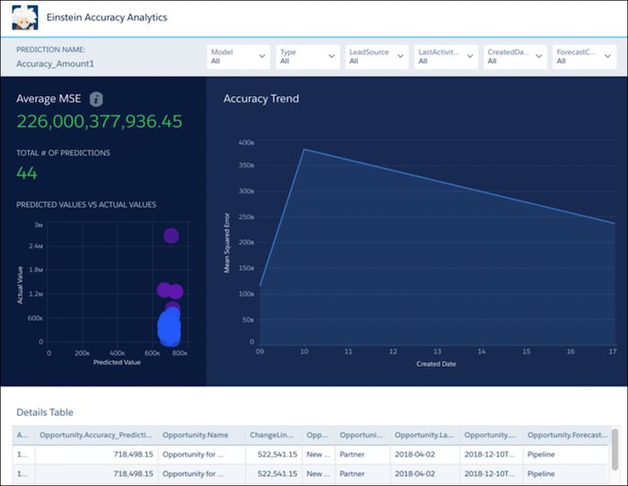 Linear regression dashboard, showing summary statistics and line chart
