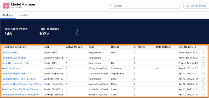 Model Manager page, showing list of prediction definitions