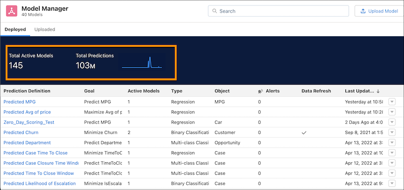 Model Manager page, showing summary statistics for deployed predictions