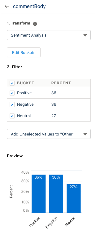 Sentiment analysis results.