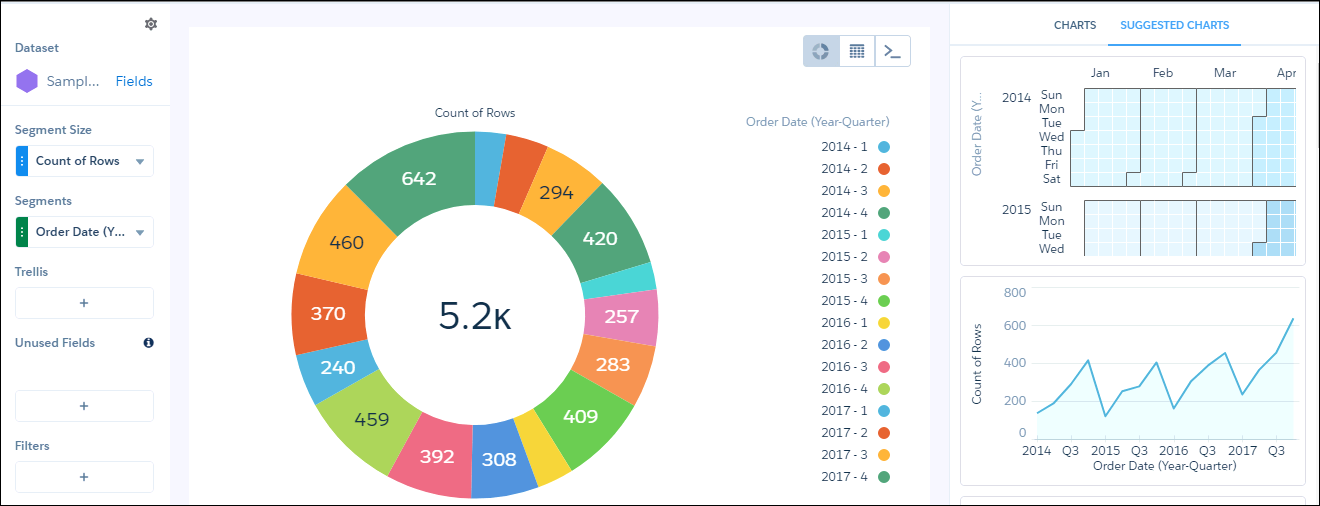 Analytics explorer chart suggestions