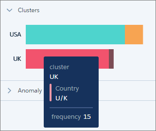 Clusters in recipe column profile