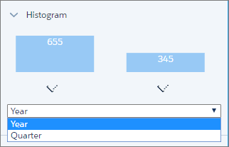 Date histogram section of column profile