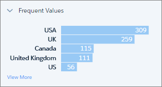 Frequent Values section of column profile
