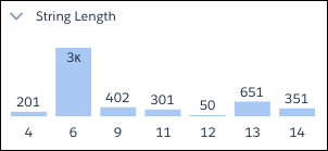 Valid Values section of column profile