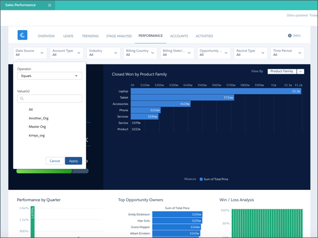 The Multi Org Sales app Company Performance dashboard with the Data Source menu open to let you select the org data to view.