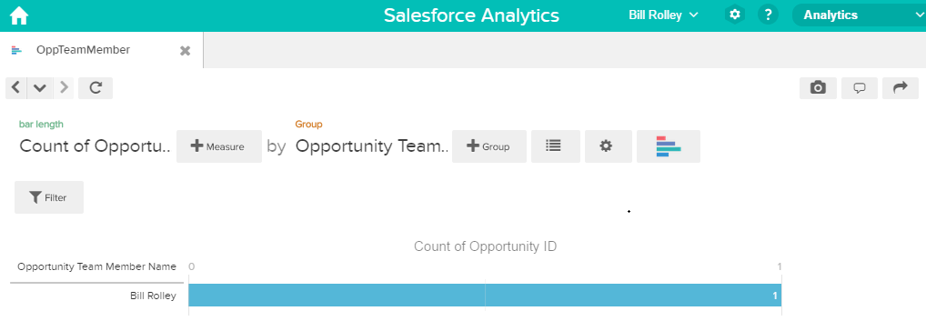 Bill can see the opportunity that is associated with the opportunity team of which he is a member.