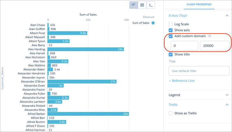 bar chart with custom domain