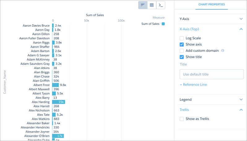 bar chart with large domain