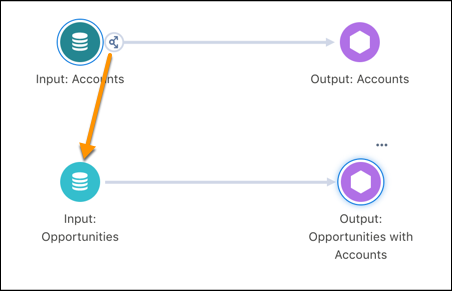 Drag the Branch button on top of the node.