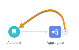 Drag the Add Node button on top of the Account predecessor node.