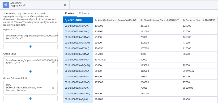 The Aggregate node pivots Opportunity Type to show account spend for each type.