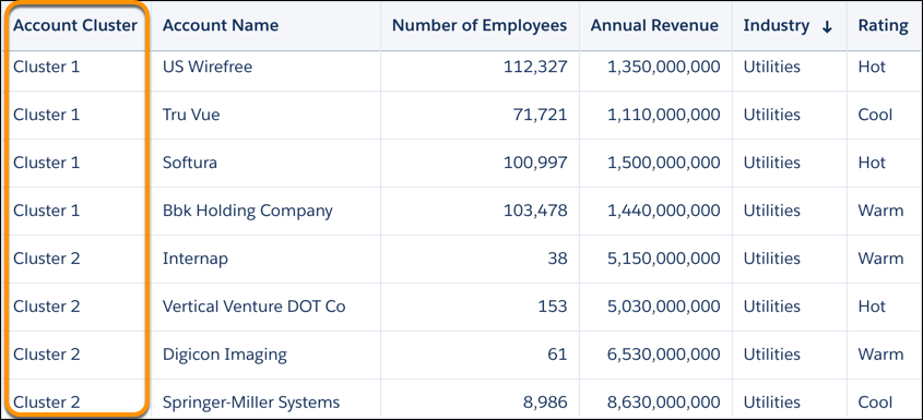 The Account Cluster column shows the cluster for each acccount.