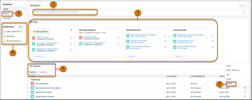 Página de inicio de CRM Analytics