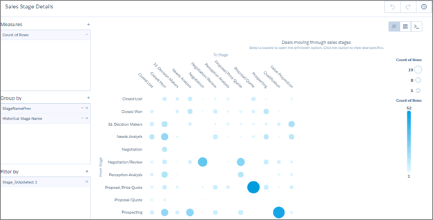 Lentes preintegradas de Sales Analytics