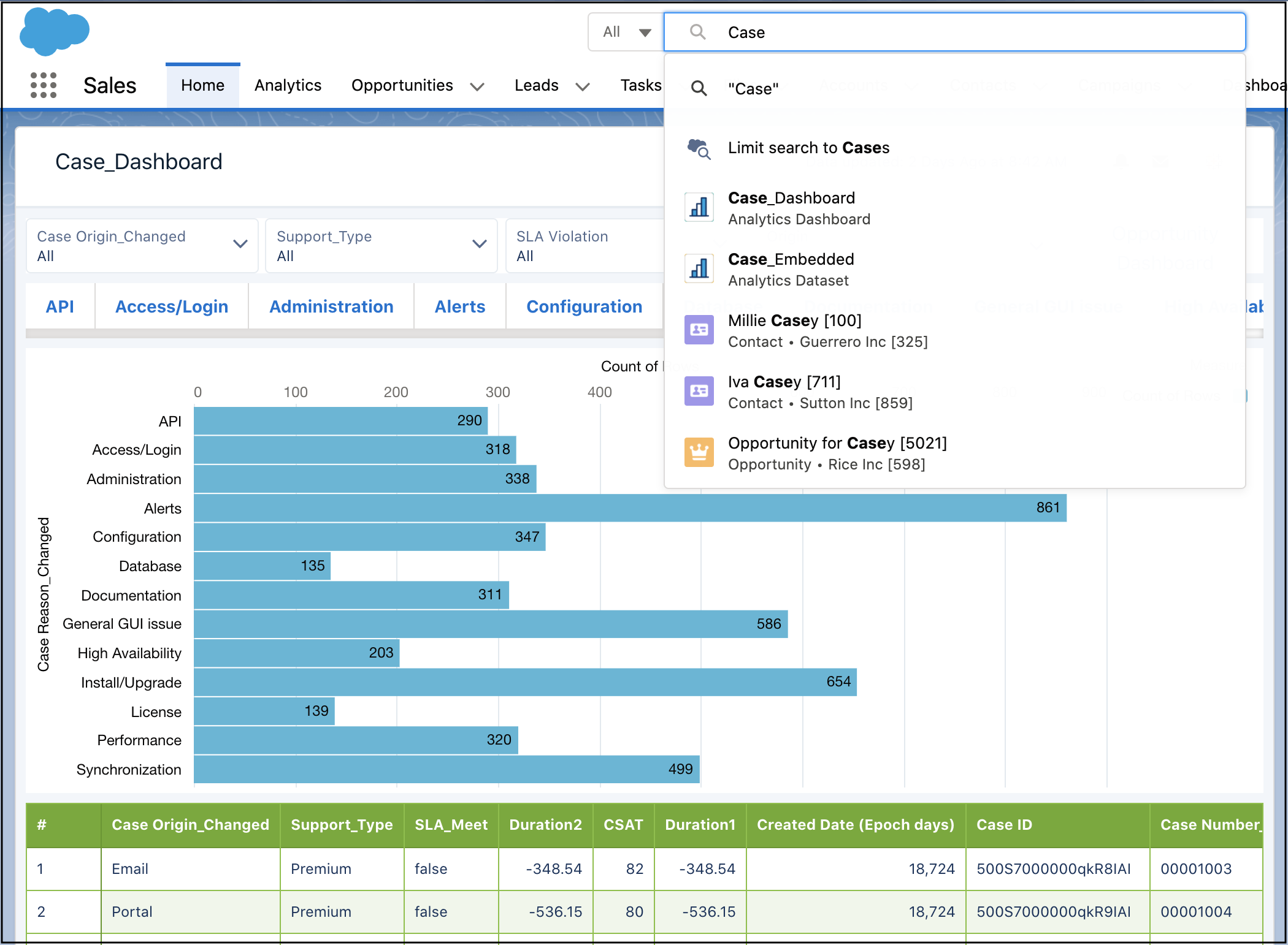 Cuadro de búsqueda global de Lightning Experience con sugerencias de escrituras para activos de CRM Analytics.