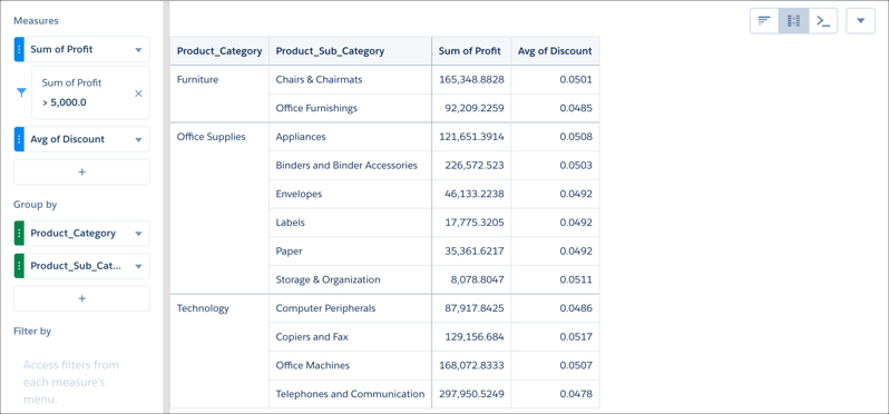 tabla de comparación de Explorer con mediciones y agrupaciones de dimensión