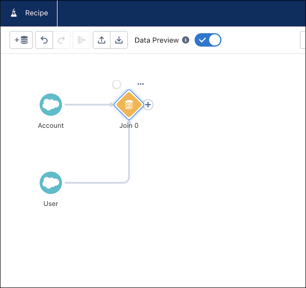 Los objetos de Salesforce unidos se muestran en una receta de Preparación de datos