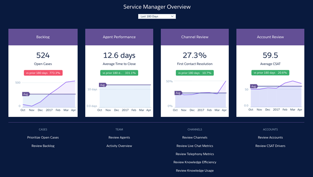 Service Analytics Home -mittaristo