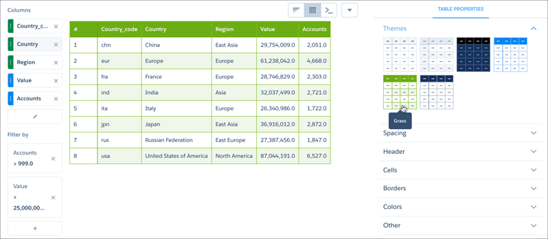 Totaux et sous-totaux dans les propriétés du tableau de l'explorateur Analytics
