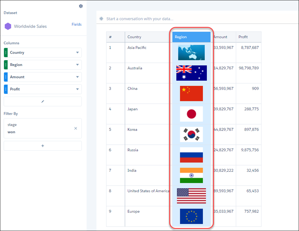 Images Analytics Explorer dans les tableaux