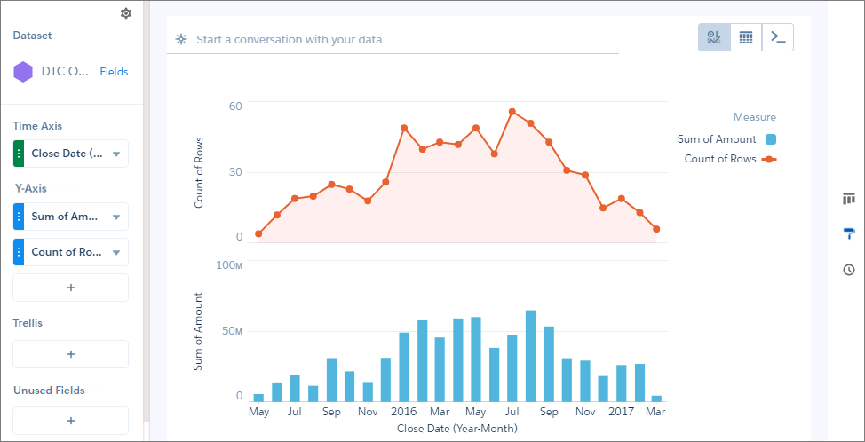 Graphique combiné temporel dans l'explorateur Analytics