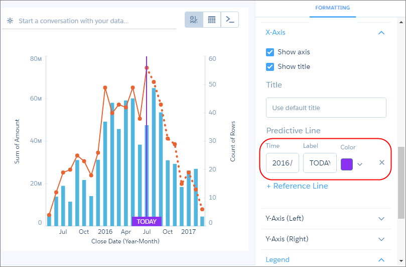 Graphique combiné temporel dans l'explorateur Analytics avec une ligne prédictive