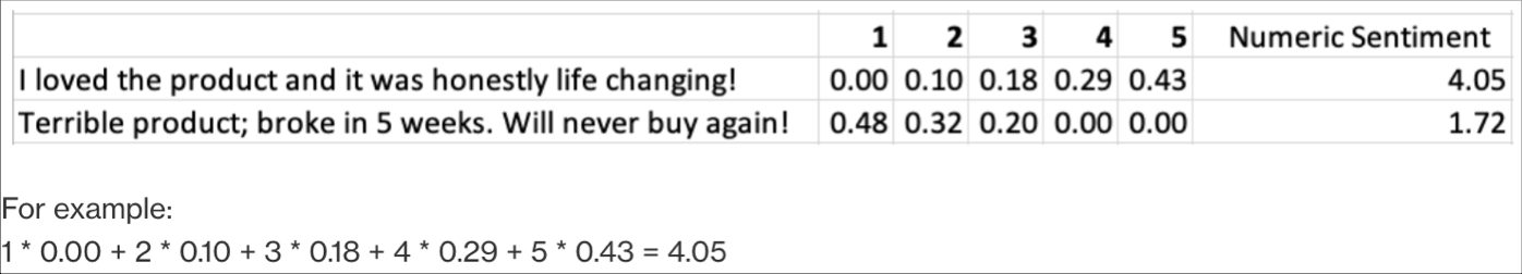 Exemple de tableau de sentiment calculé en tant que mesure.