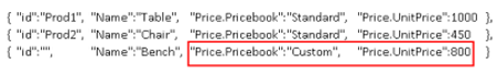 La serie di dati ottenuta contiene valori per i campi Price.Pricebook e Price.UnitPrice nel terzo record basati sulla corrispondenza dei record product ID con valore vuoto.