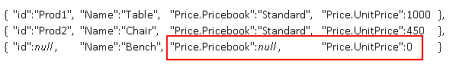 La serie di dati ottenuta contiene un valore nullo per Price.Pricebook e 0 per Price.UnitPrice nel terzo record.
