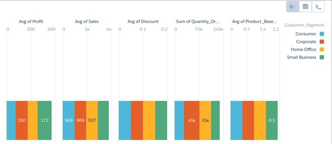 Grafici a barre in pila Analytics che mostrano i segmenti di prodotti