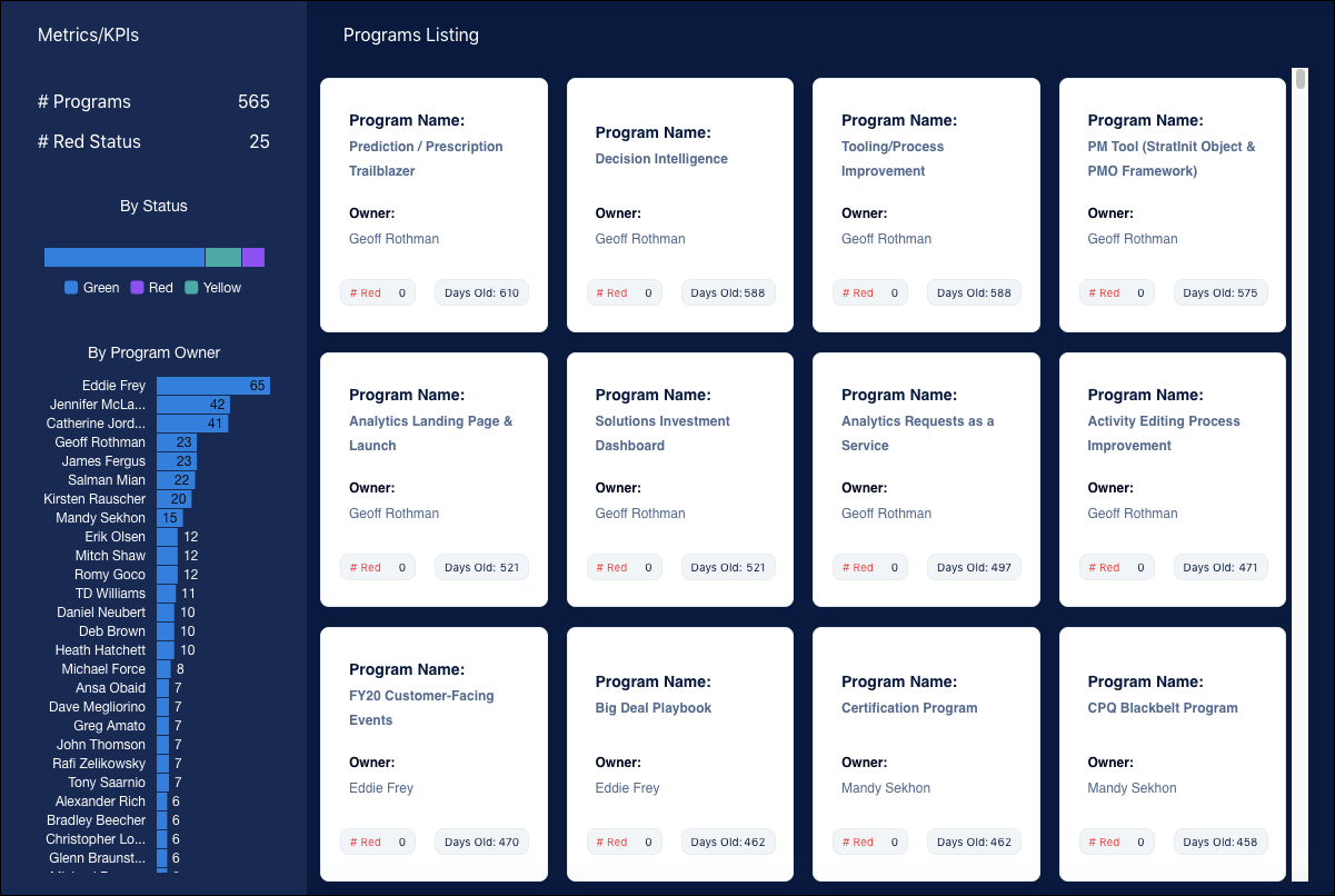 Esempio di cruscotto digitale che visualizza il widget ripetitore
