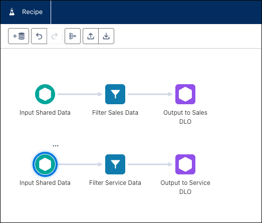 Un procedimento con più nodi di input e output per scrivere in oggetti data lake diversi.