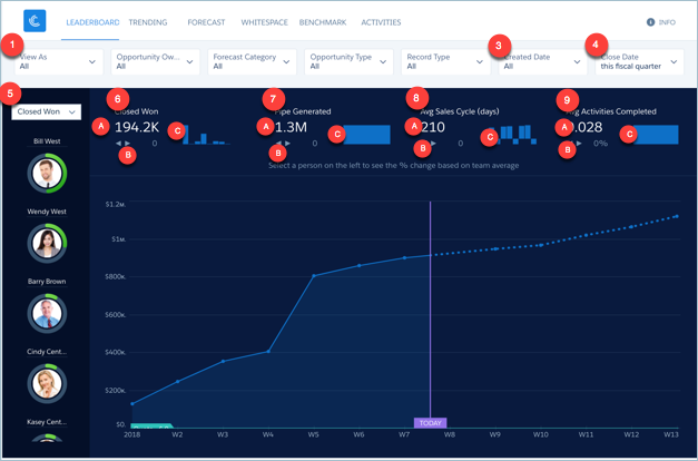 Sales Analytics Leaderboard ダッシュボード