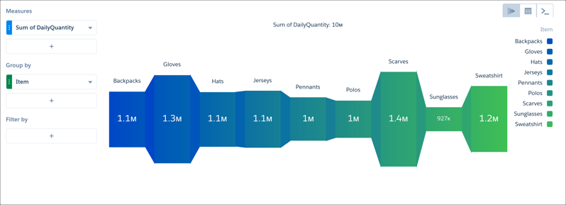 CRM Analytics 折り紙グラフ